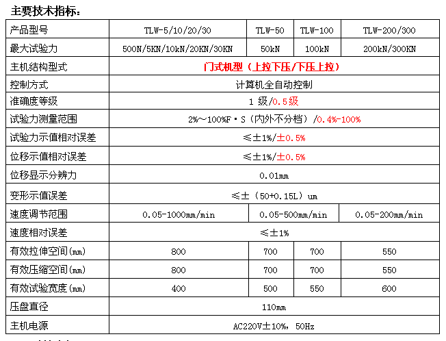 2KN/5KN微機(jī)全自動彈簧拉壓試驗(yàn)機(jī)