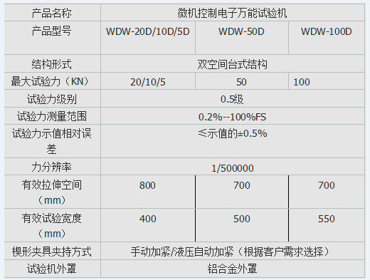 10kn、50kn、100kn彈簧電子拉壓試驗機