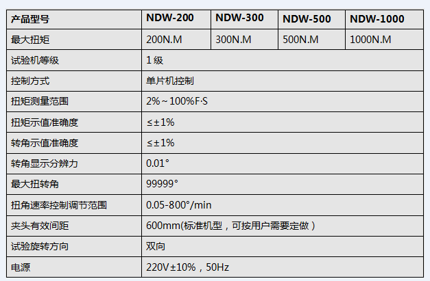 數(shù)顯漲緊輪扭轉試驗機